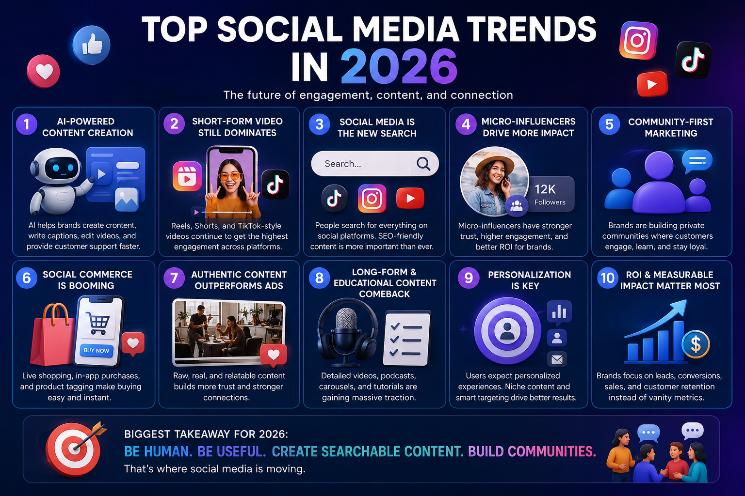 An informative infographic detailing the Top Social Media Trends in 2026.